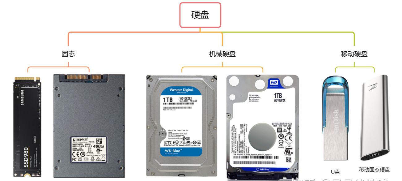 固態(tài)硬盤和機械硬盤哪個好