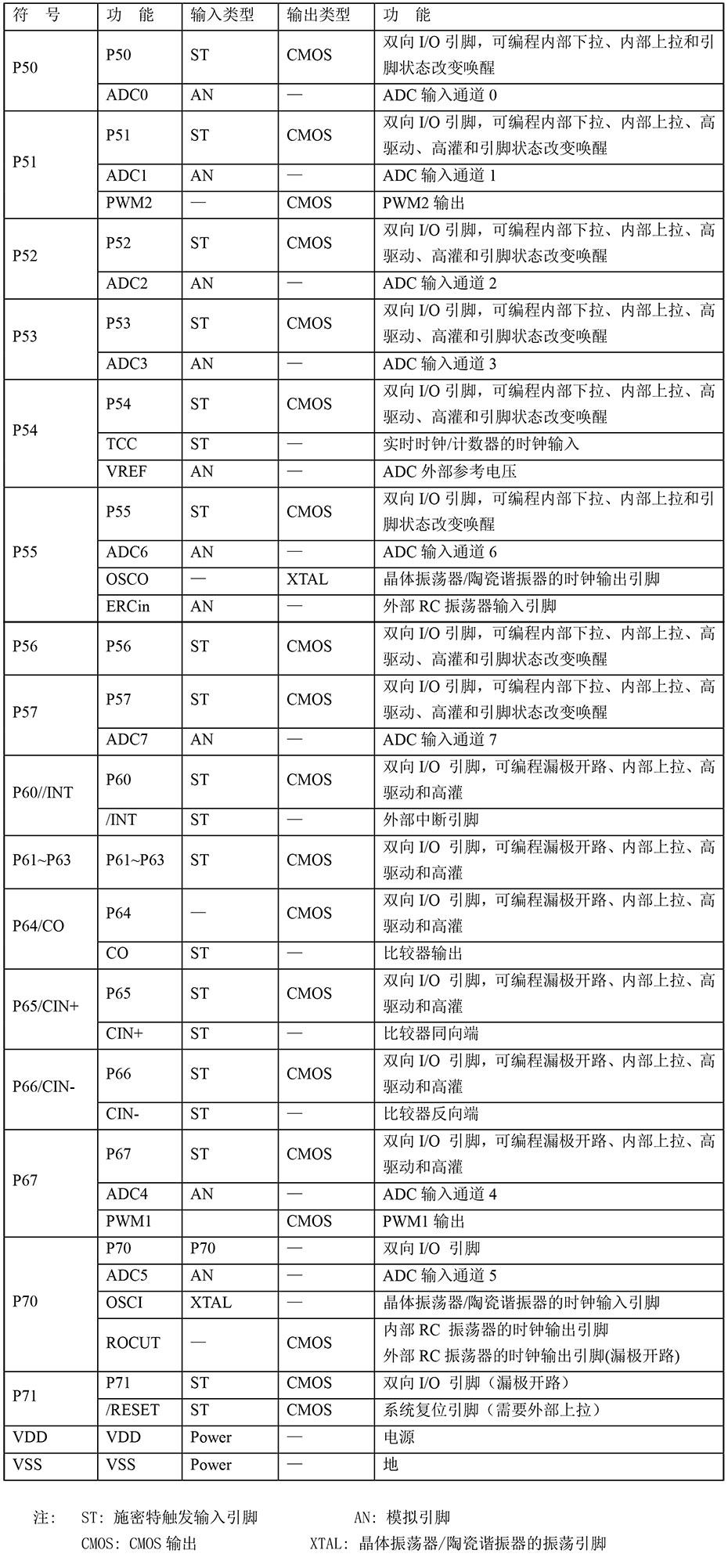 YF372單機片引腳說明及結(jié)構(gòu)原理圖