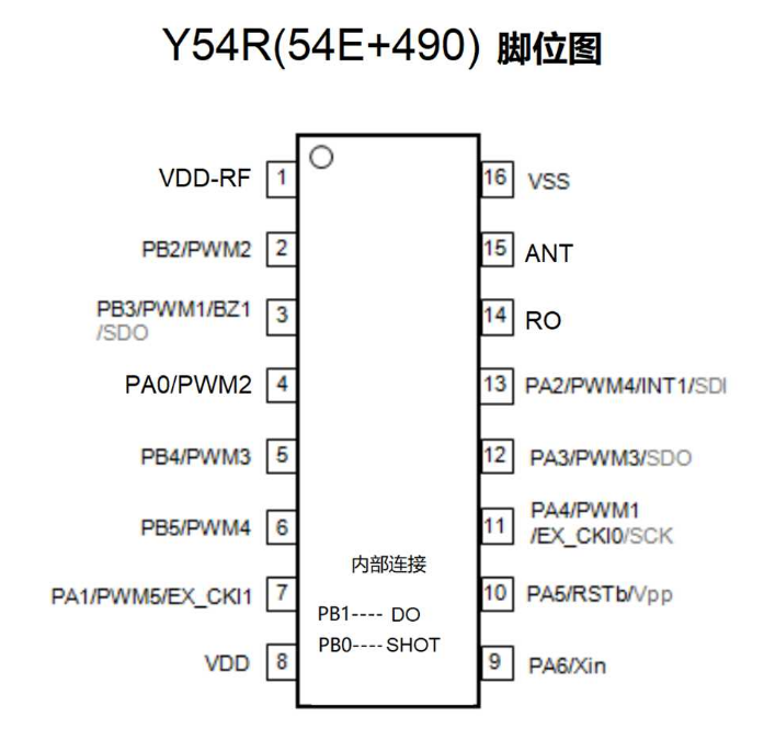 433接收合封芯片 433接收合封芯片